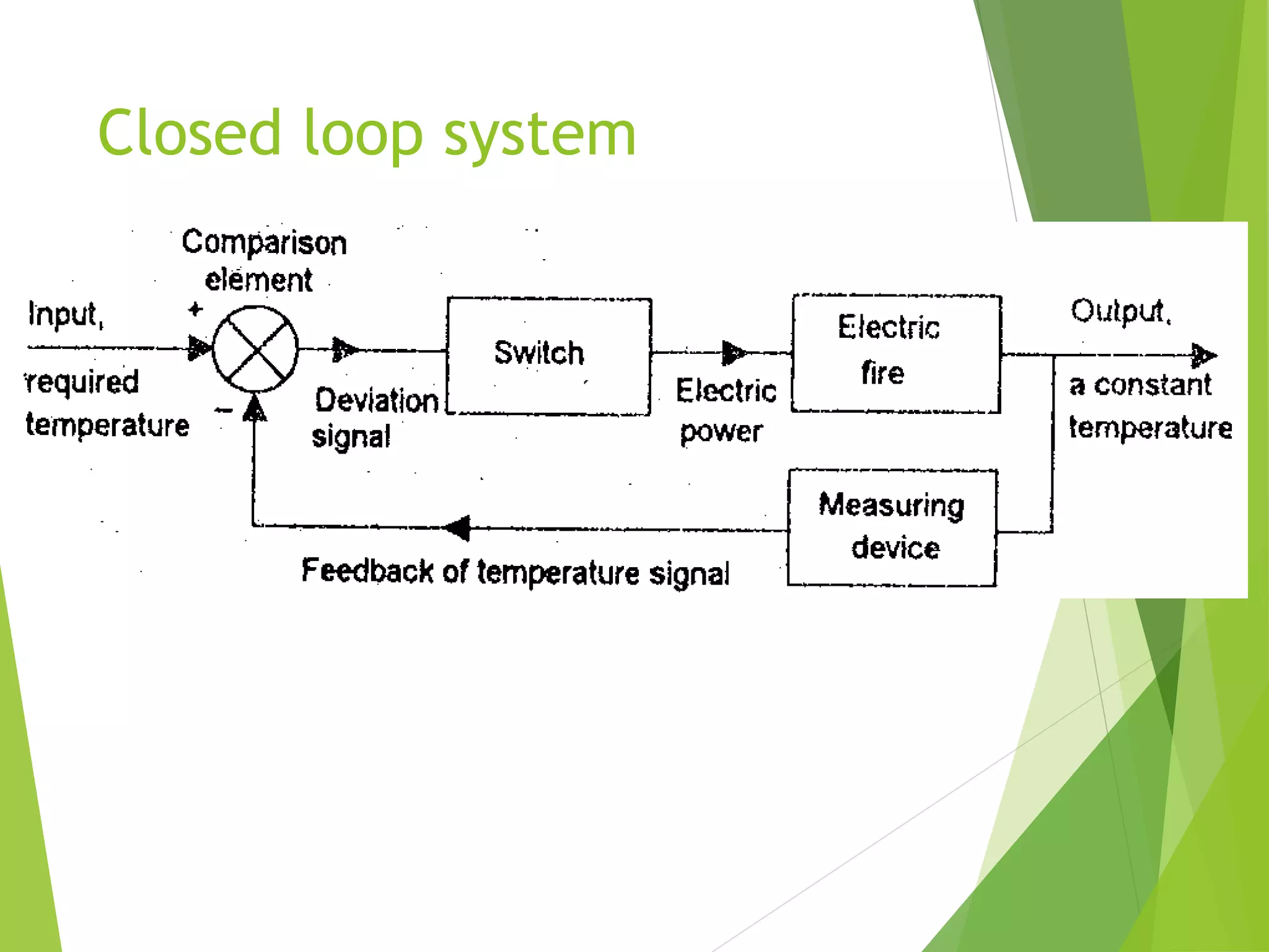 Closed loop system
 