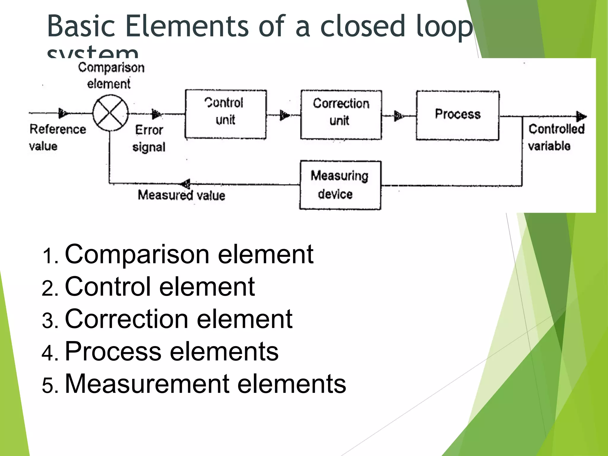 Basic Elements of a closed loop
system
1. Comparison element
2. Control element
3. Correction element
4. Process elements
5. Measurement elements
 