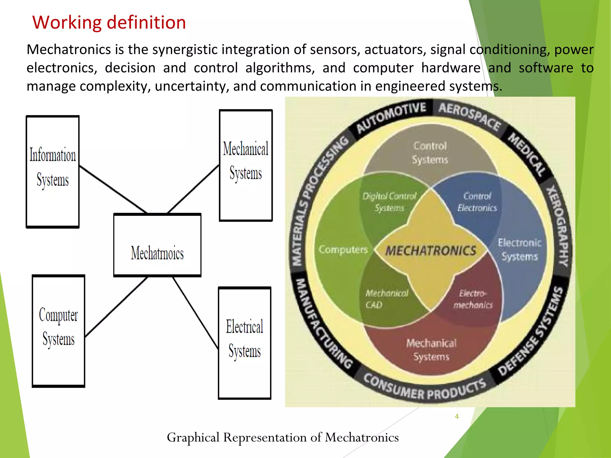 4
Mechatronics is the synergistic integration of sensors, actuators, signal conditioning, power
electronics, decision and control algorithms, and computer hardware and software to
manage complexity, uncertainty, and communication in engineered systems.
Working definition
Graphical Representation of Mechatronics
 