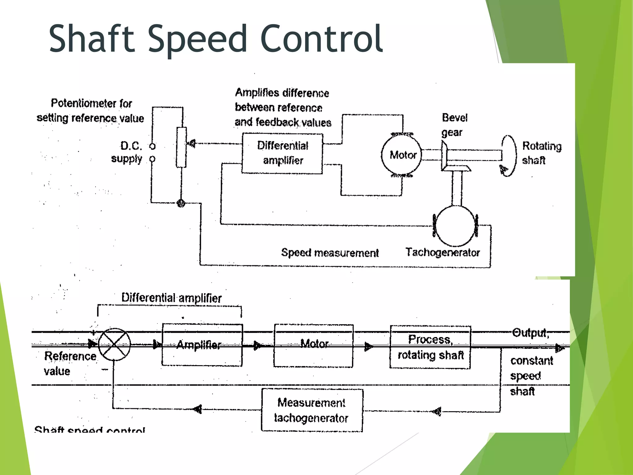 Shaft Speed Control
 