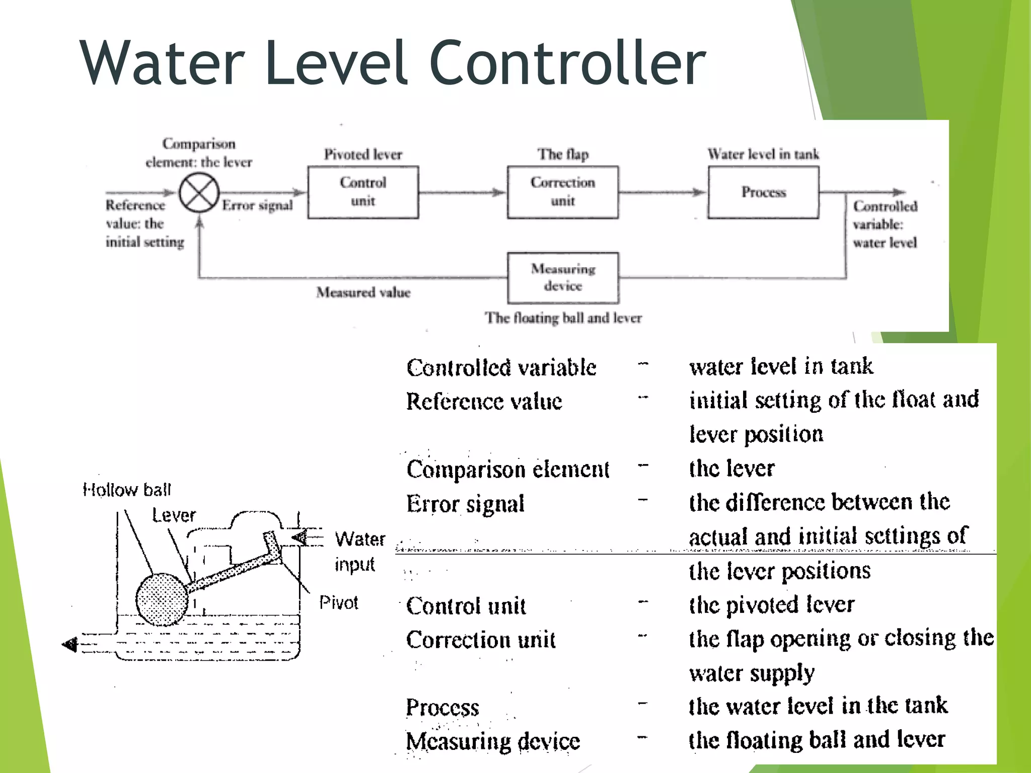 Water Level Controller
 