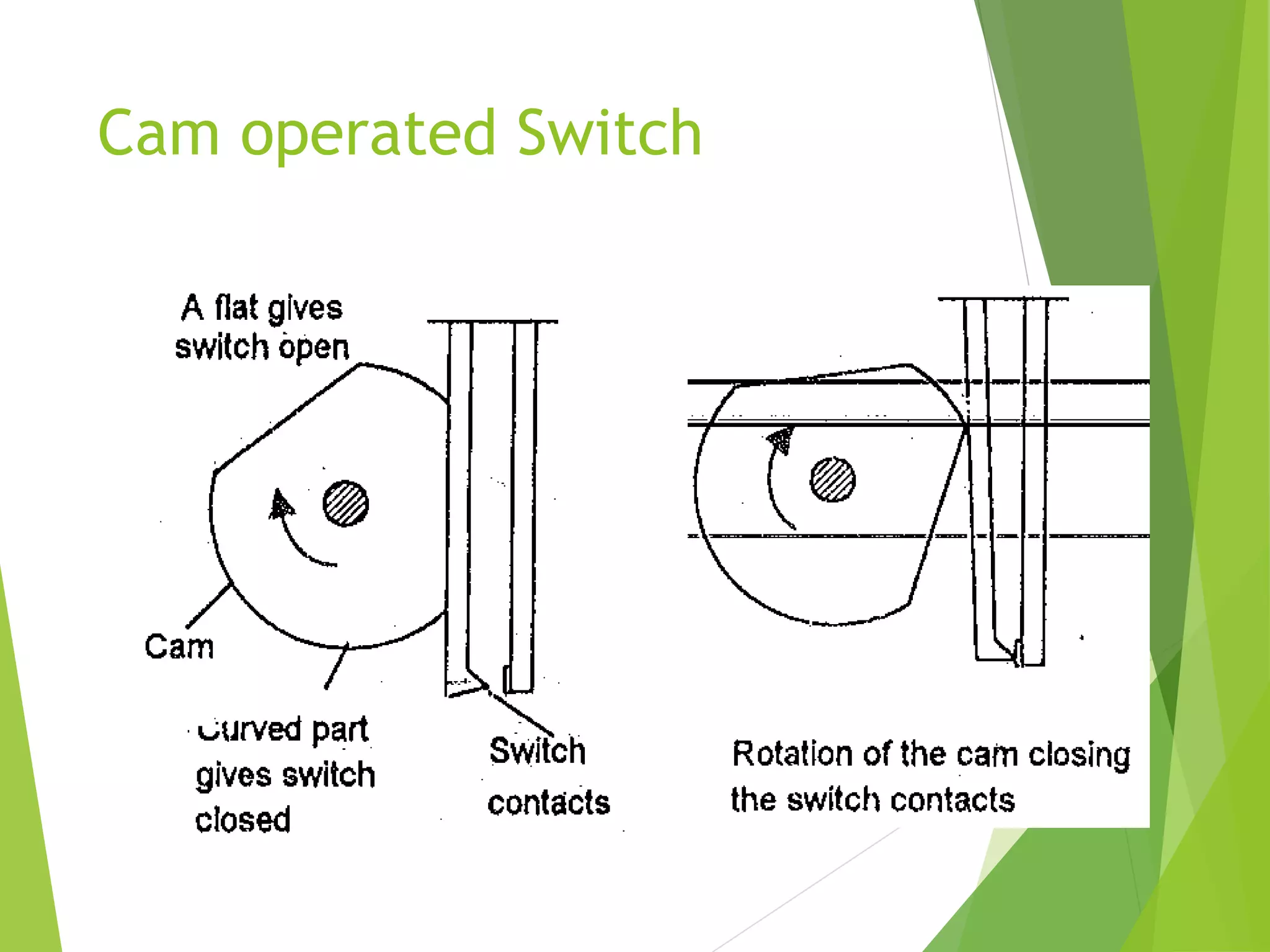 Cam operated Switch
 