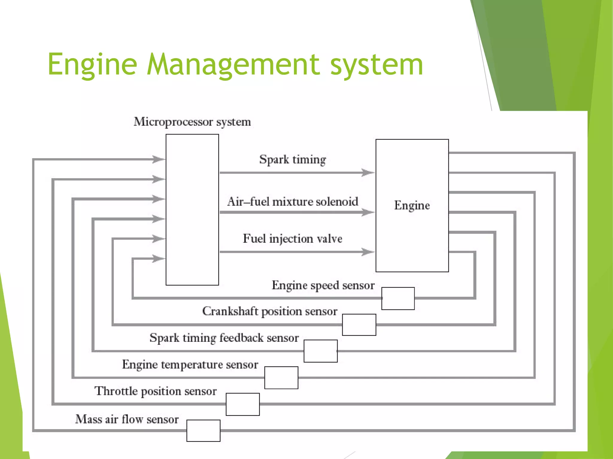 Engine Management system
 