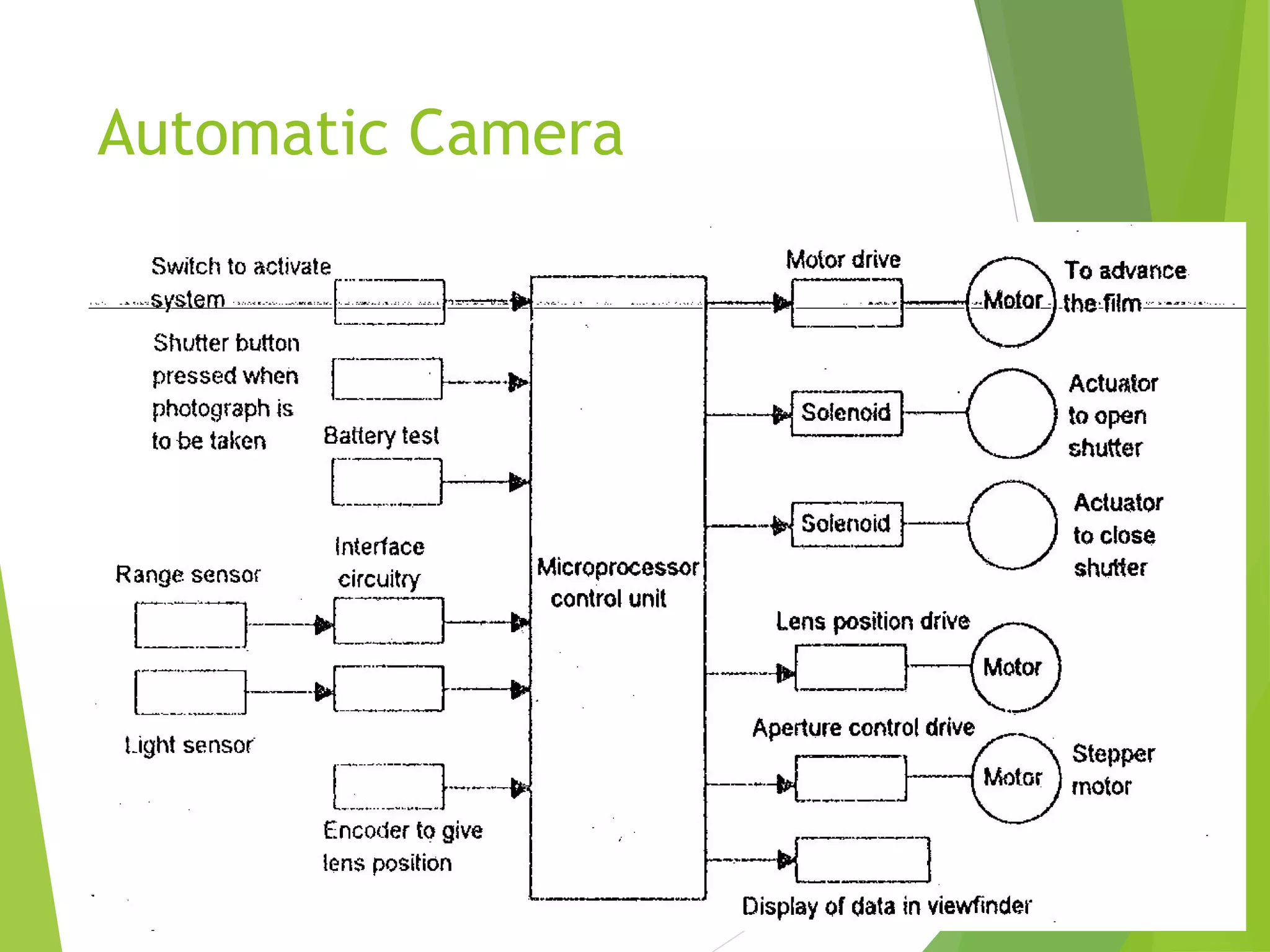 Automatic Camera
 