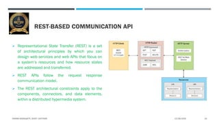 REST-BASED COMMUNICATION API
 Representational State Transfer (REST) is a set
of architectural principles by which you ca...