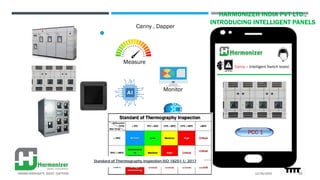 HARMONIZER INDIA PVT LTD.,
INTRODUCING INTELLIGENT PANELS
Measure
Monitor
Analyse
Control
Canny – Intelligent Switch board...