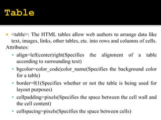  <table>: The HTML tables allow web authors to arrange data like
text, images, links, other tables, etc. into rows and columns of cells.
Attributes:
 align=left|center|right(Specifies the alignment of a table
according to surrounding text)
 bgcolor=color_code|color_name(Specifies the background color
for a table)
 border=0|1(Specifies whether or not the table is being used for
layout purposes)
 cellpadding=pixels(Specifies the space between the cell wall and
the cell content)
 cellspacing=pixels(Specifies the space between cells)
 