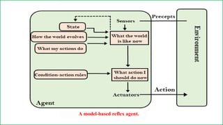 A model-based reflex agent.
 