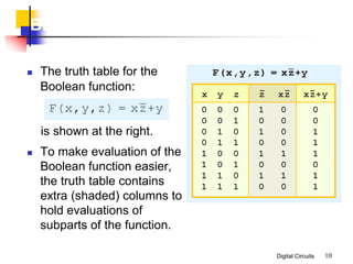 Digital Circuits 10
Boolean Algebra
 The truth table for the
Boolean function:
is shown at the right.
 To make evaluation of the
Boolean function easier,
the truth table contains
extra (shaded) columns to
hold evaluations of
subparts of the function.
 
