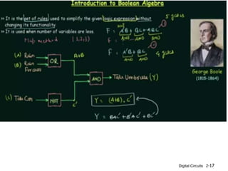 Digital Circuits 2-17
 