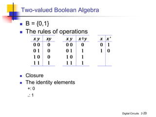 Digital Circuits 2-20
Two-valued Boolean Algebra
 B = {0,1}
 The rules of operations
 Closure
 The identity elements
+: 0
.: 1
 