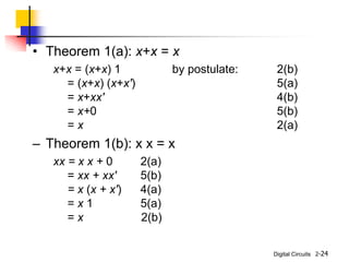 Digital Circuits 2-24
• Theorem 1(a): x+x = x
x+x = (x+x) 1 by postulate: 2(b)
= (x+x) (x+x') 5(a)
= x+xx' 4(b)
= x+0 5(b)
= x 2(a)
– Theorem 1(b): x x = x
xx = x x + 0 2(a)
= xx + xx' 5(b)
= x (x + x') 4(a)
= x 1 5(a)
= x 2(b)
 