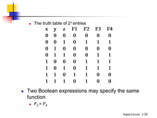 Digital Circuits 2-32
 The truth table of 2n entries
 Two Boolean expressions may specify the same
function
 F3 = F4
 