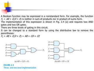 Digital Circuits 2-52
A Boolean function may be expressed in a nonstandard form. For example, the function
F3 = AB + C(D + E) is neither in sum‐of‐products nor in product‐of‐sums form.
The implementation of this expression is shown in Fig. 2.4 (a) and requires two AND
gates and two OR gates.
There are three levels of gating in this circuit.
It can be changed to a standard form by using the distributive law to remove the
parentheses:
F3 = AB + C(D + E) = AB + CD + CE
 