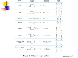 Digital Circuits 2-57
 