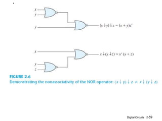Digital Circuits 2-59
 