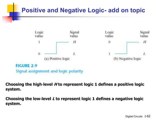 Digital Circuits
Positive and Negative Logic- add on topic
2-62
Choosing the high‐level H to represent logic 1 defines a positive logic
system.
Choosing the low‐level L to represent logic 1 defines a negative logic
system.
 
