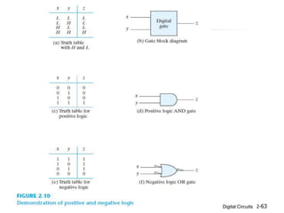 Digital Circuits 2-63
 