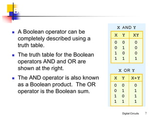 Digital Circuits 7
Boolean Algebra
 A Boolean operator can be
completely described using a
truth table.
 The truth table for the Boolean
operators AND and OR are
shown at the right.
 The AND operator is also known
as a Boolean product. The OR
operator is the Boolean sum.
 