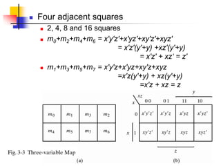 Digital Circuits 3-10
 Four adjacent squares
 2, 4, 8 and 16 squares
 m0+m2+m4+m6 = x'y'z'+x'yz'+xy'z'+xyz'
= x'z'(y'+y) +xz'(y'+y)
= x'z' + xz‘ = z'
 m1+m3+m5+m7 = x'y'z+x'yz+xy'z+xyz
=x'z(y'+y) + xz(y'+y)
=x'z + xz = z
 