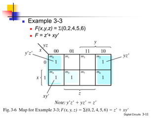 Digital Circuits 3-11
 Example 3-3
 F(x,y,z) = S(0,2,4,5,6)
 F = z'+ xy'
 