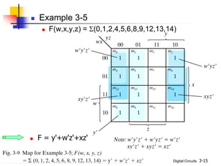 Digital Circuits 3-15
 Example 3-5
 F(w,x,y,z) = S(0,1,2,4,5,6,8,9,12,13,14)
 F = y'+w'z'+xz'
 