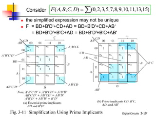 Digital Circuits 3-19
 the simplified expression may not be unique
 F = BD+B'D'+CD+AD = BD+B'D'+CD+AB
= BD+B'D'+B'C+AD = BD+B'D'+B'C+AB'
( , , , ) (0,2,3,5,7,8,9,10,11,13,15)
F A B C D  
Consider
 