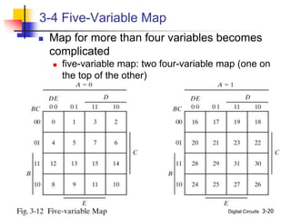 Digital Circuits 3-20
3-4 Five-Variable Map
 Map for more than four variables becomes
complicated
 five-variable map: two four-variable map (one on
the top of the other)
 