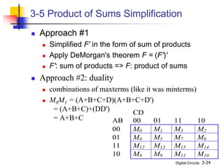 Digital Circuits 3-24
3-5 Product of Sums Simplification
 Approach #1
 Simplified F' in the form of sum of products
 Apply DeMorgan's theorem F = (F')'
 F': sum of products => F: product of sums
 Approach #2: duality
 combinations of maxterms (like it was minterms)
 M0M1 = (A+B+C+D)(A+B+C+D')
= (A+B+C)+(DD')
= A+B+C
CD
AB 00 01 11 10
00 M0 M1 M3 M2
01 M4 M5 M7 M6
11 M12 M13 M15 M14
10 M8 M9 M11 M10
 