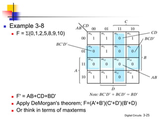 Digital Circuits 3-25
 Example 3-8
 F = S(0,1,2,5,8,9,10)
 F' = AB+CD+BD'
 Apply DeMorgan's theorem; F=(A'+B')(C'+D')(B'+D)
 Or think in terms of maxterms
 