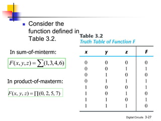 Digital Circuits 3-27
 Consider the
function defined in
Table 3.2.
( , , ) (1,3,4,6)
F x y z  
In sum-of-minterm:
In product-of-maxterm:

 )
7
,
5
,
2
,
0
(
)
,
,
( z
y
x
F
 