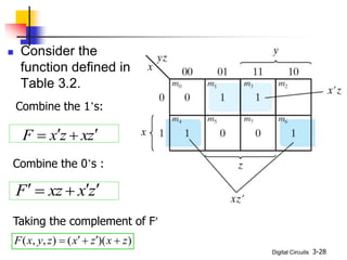 Digital Circuits 3-28
 Consider the
function defined in
Table 3.2. ( , , )
F x y z x z xz
 
 
Combine the 1’s:
Combine the 0’s :
z
x
xz
F 




z
x
z
x
F 



Taking the complement of F
( , , ) ( )( )
F x y z x z x z
 
  
 