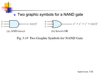 Digital Circuits 3-32
 Two graphic symbols for a NAND gate
 