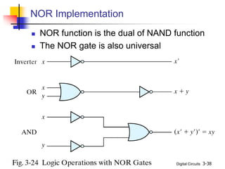 Digital Circuits 3-38
NOR Implementation
 NOR function is the dual of NAND function
 The NOR gate is also universal
 