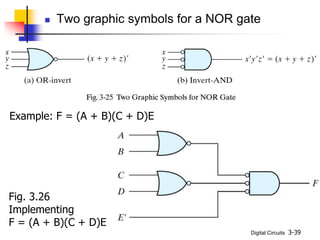 Digital Circuits 3-39
 Two graphic symbols for a NOR gate
Example: F = (A + B)(C + D)E
Fig. 3.26
Implementing
F = (A + B)(C + D)E
 