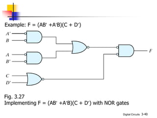 Digital Circuits 3-40
Example: F = (AB +AB)(C + D)
Fig. 3.27
Implementing F = (AB +AB)(C + D) with NOR gates
 