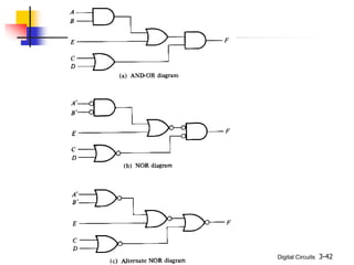 Digital Circuits 3-42
 