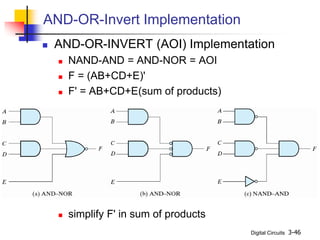 Digital Circuits 3-46
AND-OR-Invert Implementation
 AND-OR-INVERT (AOI) Implementation
 NAND-AND = AND-NOR = AOI
 F = (AB+CD+E)'
 F' = AB+CD+E(sum of products)
 simplify F' in sum of products
 