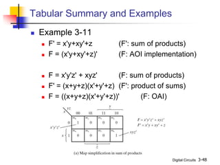 Digital Circuits 3-48
Tabular Summary and Examples
 Example 3-11
 F' = x'y+xy'+z (F': sum of products)
 F = (x'y+xy'+z)' (F: AOI implementation)
 F = x'y'z' + xyz' (F: sum of products)
 F' = (x+y+z)(x'+y'+z) (F': product of sums)
 F = ((x+y+z)(x'+y'+z))' (F: OAI)
 