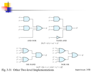 Digital Circuits 3-50
 