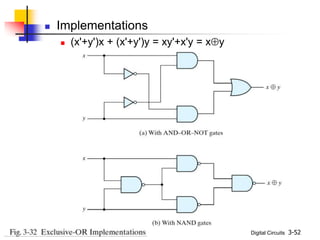 Digital Circuits 3-52
 Implementations
 (x'+y')x + (x'+y')y = xy'+x'y = xy
 