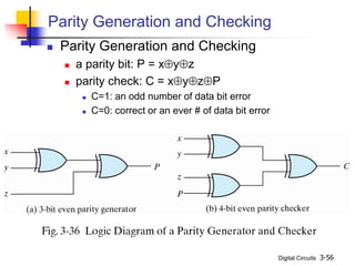 Digital Circuits 3-56
Parity Generation and Checking
 Parity Generation and Checking
 a parity bit: P = xyz
 parity check: C = xyzP
 C=1: an odd number of data bit error
 C=0: correct or an ever # of data bit error
 
