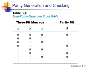 Digital Circuits 3-57
Parity Generation and Checking
 