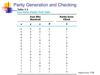 Digital Circuits 3-58
Parity Generation and Checking
 