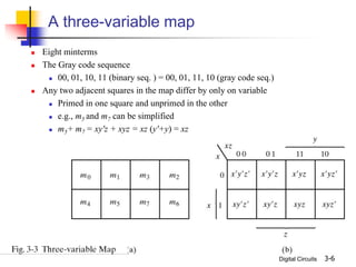Digital Circuits 3-6
A three-variable map
 Eight minterms
 The Gray code sequence
 00, 01, 10, 11 (binary seq. ) = 00, 01, 11, 10 (gray code seq.)
 Any two adjacent squares in the map differ by only on variable
 Primed in one square and unprimed in the other
 e.g., m5 and m7 can be simplified
 m5+ m7 = xy'z + xyz = xz (y'+y) = xz
 