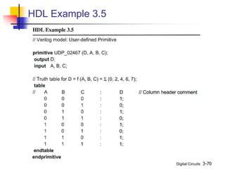 Digital Circuits 3-70
HDL Example 3.5
 