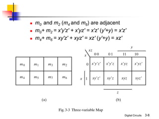 Digital Circuits 3-8
 m0 and m2 (m4 and m6) are adjacent
 m0+ m2 = x'y'z' + x'yz' = x'z' (y'+y) = x'z'
 m4+ m6 = xy'z' + xyz' = xz' (y'+y) = xz'
 