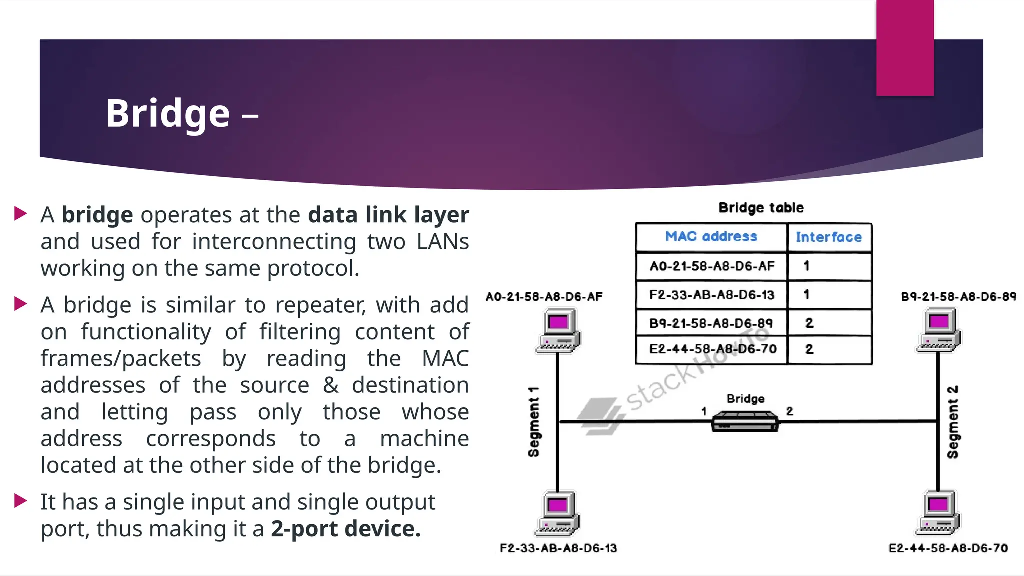 Bridge –
 A bridge operates at the data link layer
and used for interconnecting two LANs
working on the same protocol.
 A bridge is similar to repeater, with add
on functionality of filtering content of
frames/packets by reading the MAC
addresses of the source & destination
and letting pass only those whose
address corresponds to a machine
located at the other side of the bridge.
 It has a single input and single output
port, thus making it a 2-port device.
 