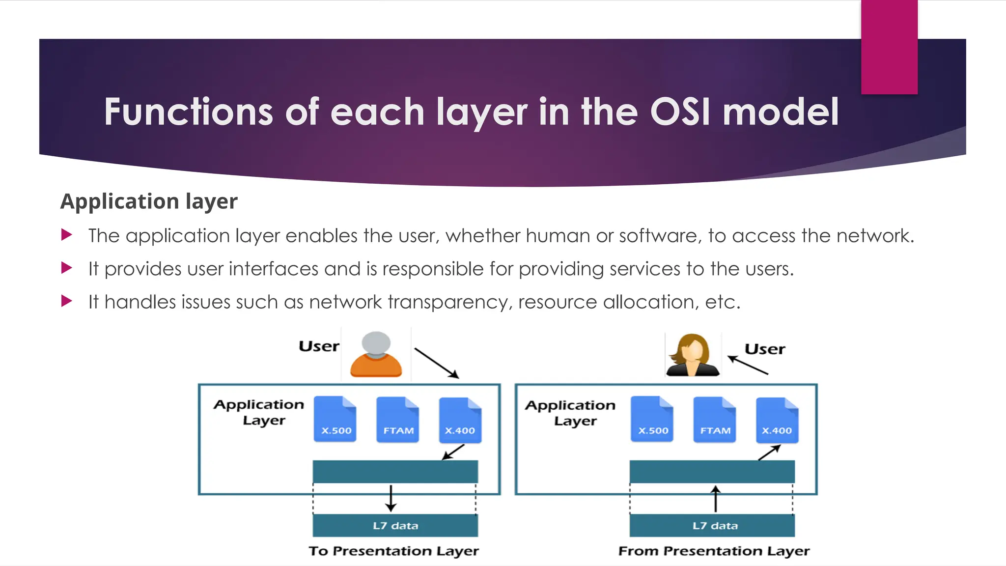Functions of each layer in the OSI model
Application layer
 The application layer enables the user, whether human or software, to access the network.
 It provides user interfaces and is responsible for providing services to the users.
 It handles issues such as network transparency, resource allocation, etc.
 