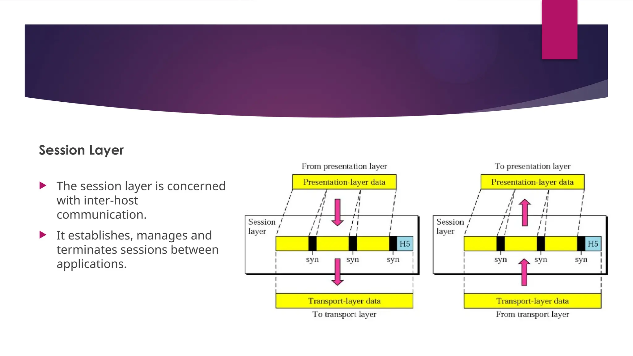 Session Layer
 The session layer is concerned
with inter-host
communication.
 It establishes, manages and
terminates sessions between
applications.
 
